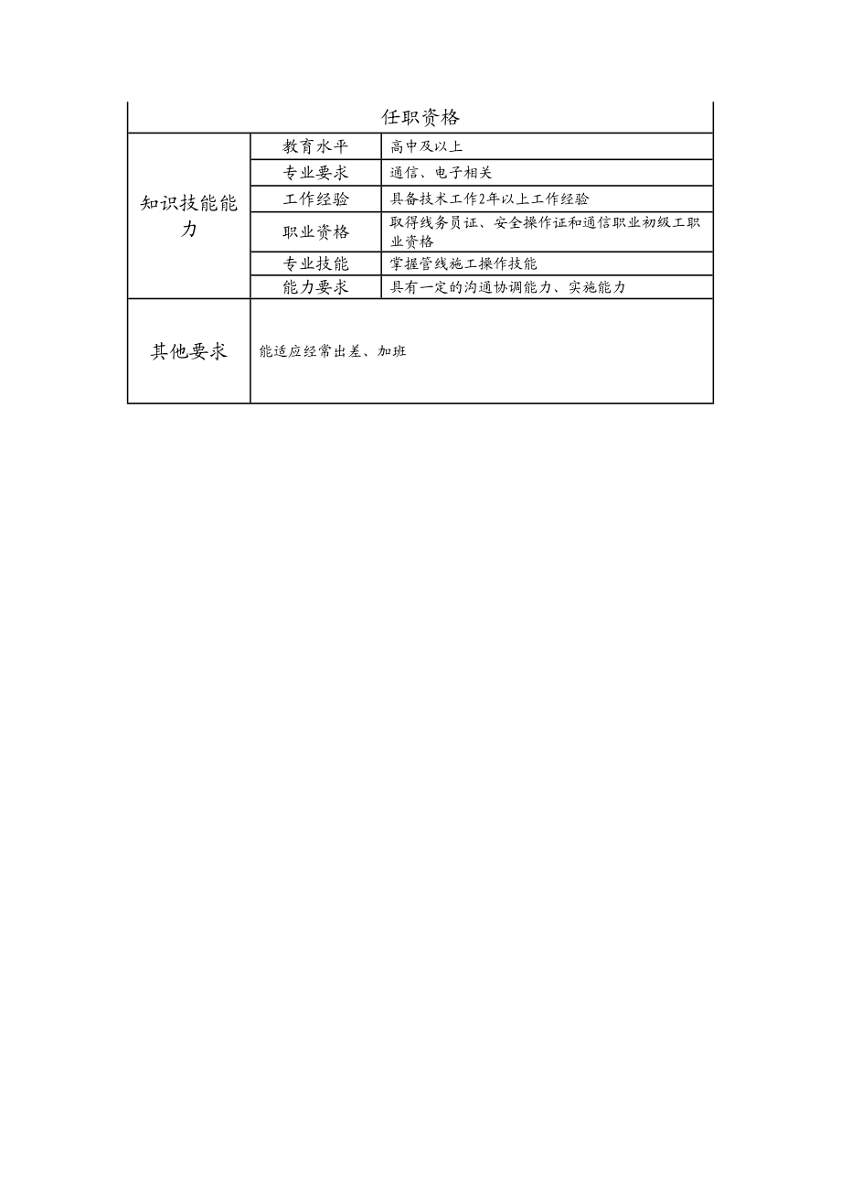 104021414 四级管线施工员.doc_第2页