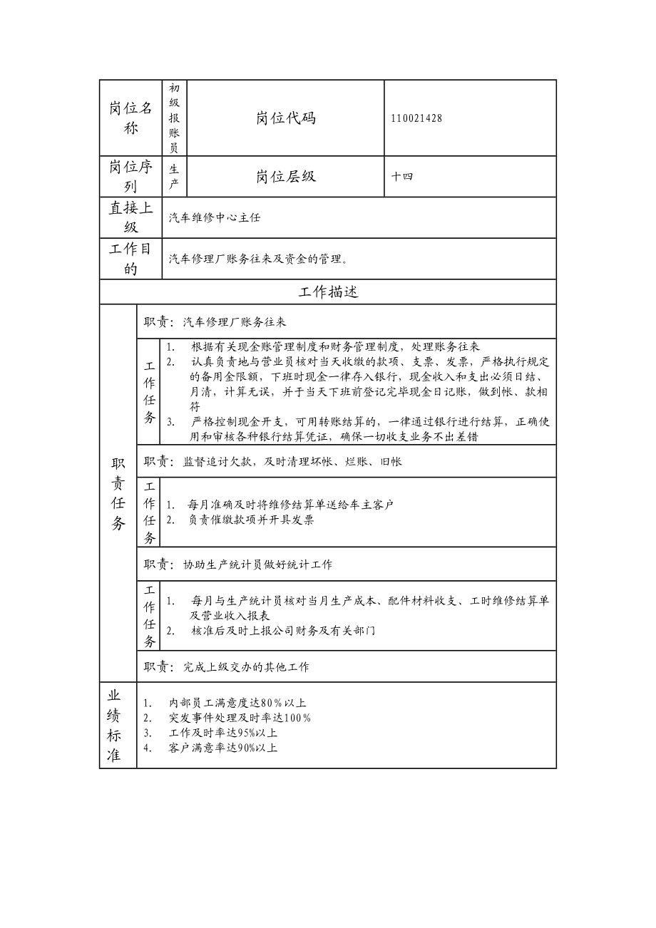 110021428 初级报账员.doc_第1页