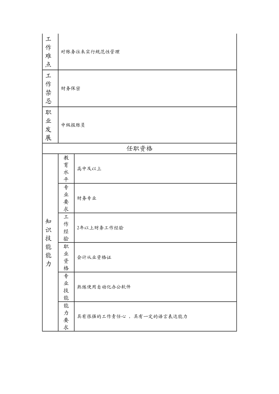 110021428 初级报账员.doc_第2页