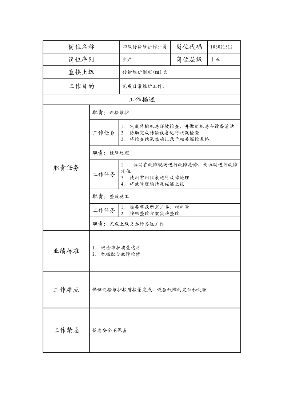 103021512 四级传输维护作业员.doc_第1页