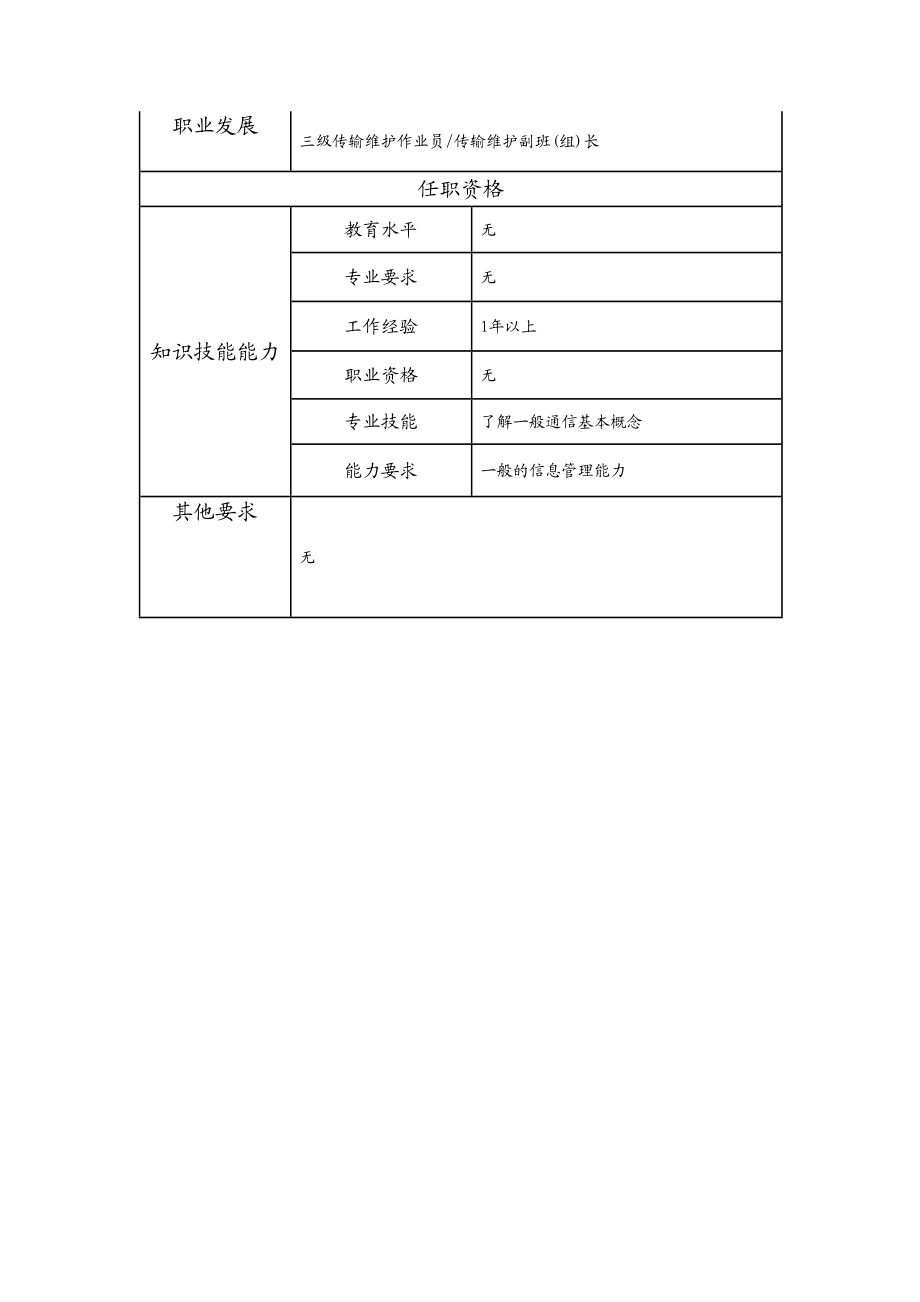 103021512 四级传输维护作业员.doc_第2页