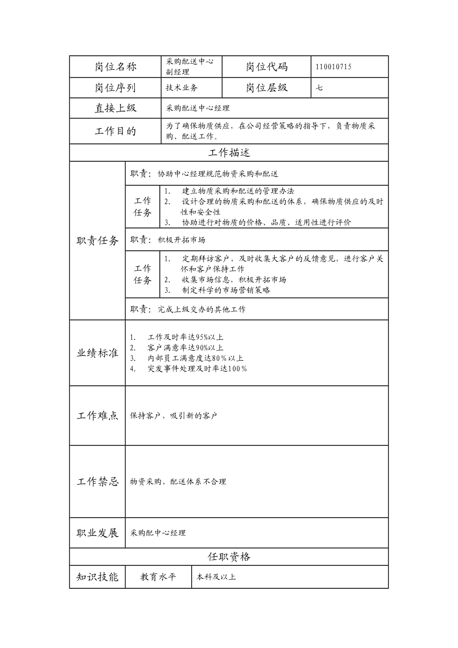 110010715 采购配送中心副经理.doc_第1页