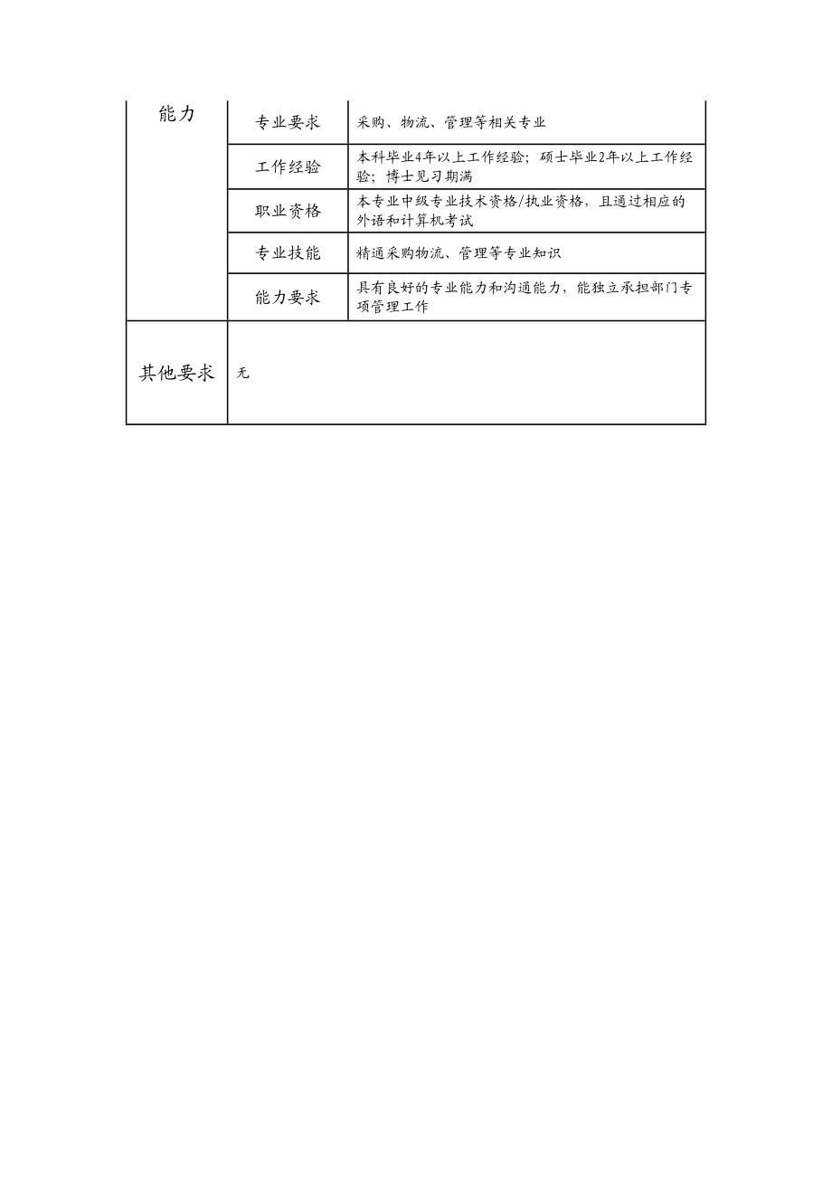 110010715 采购配送中心副经理.doc_第2页