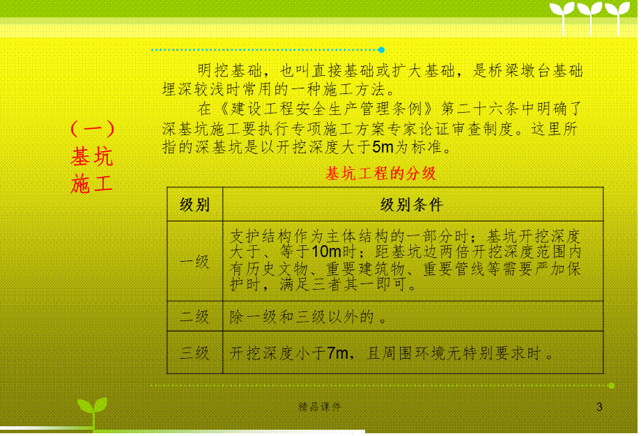 18桥梁施工安全知识培训ppt课件 (2).pptx_第3页