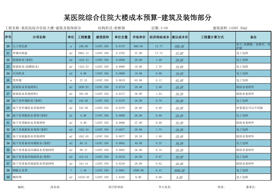 136某医院综合住院大楼成本预算-建筑及装饰部分.xls_第2页