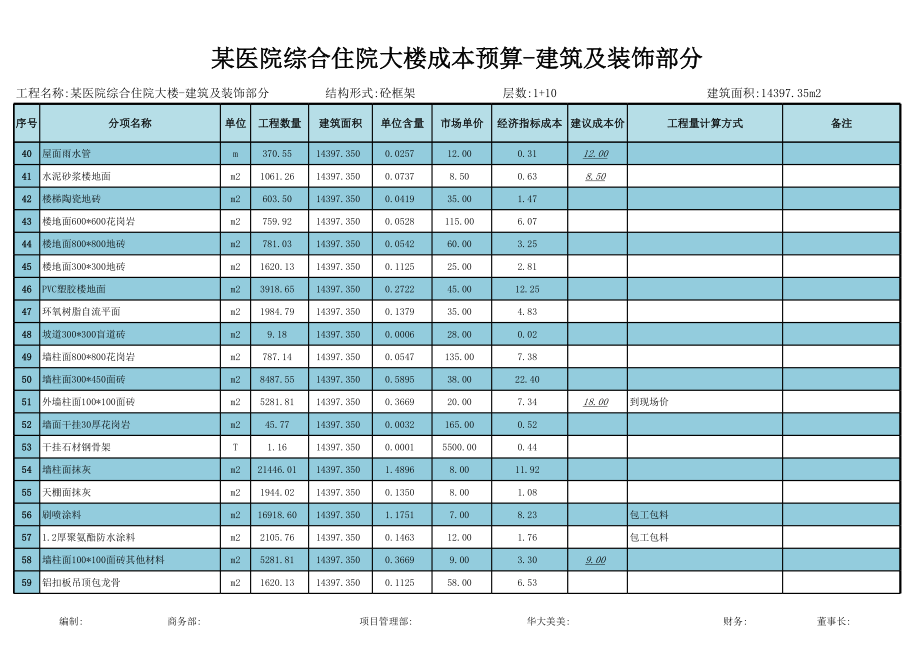 136某医院综合住院大楼成本预算-建筑及装饰部分.xls_第3页