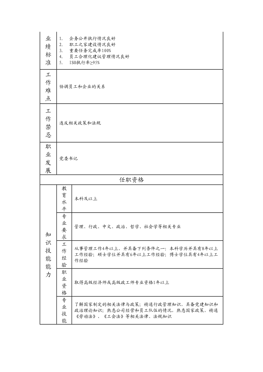 100000402 工会主席.doc_第2页