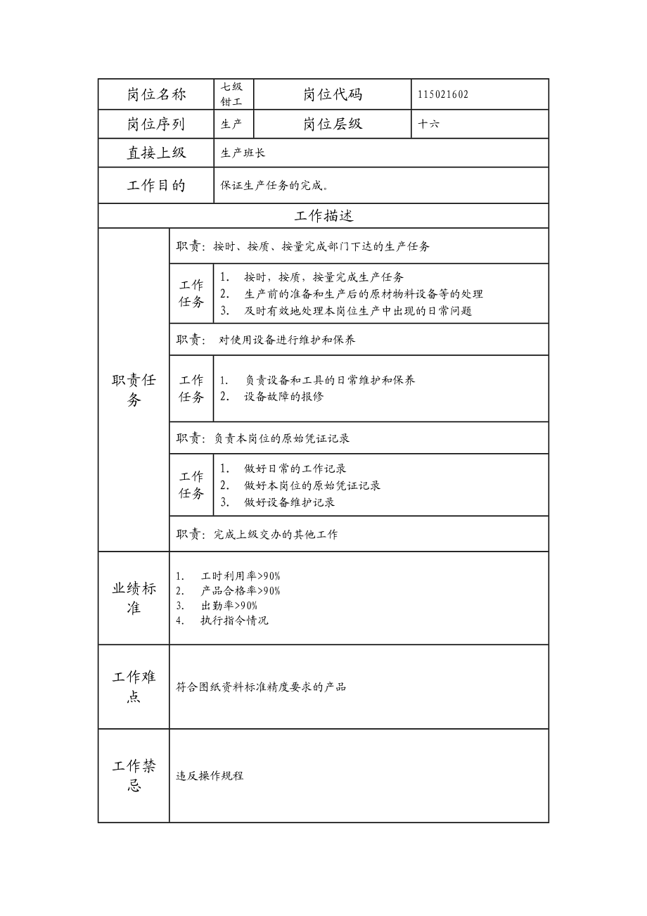 115021602 七级钳工.doc_第1页