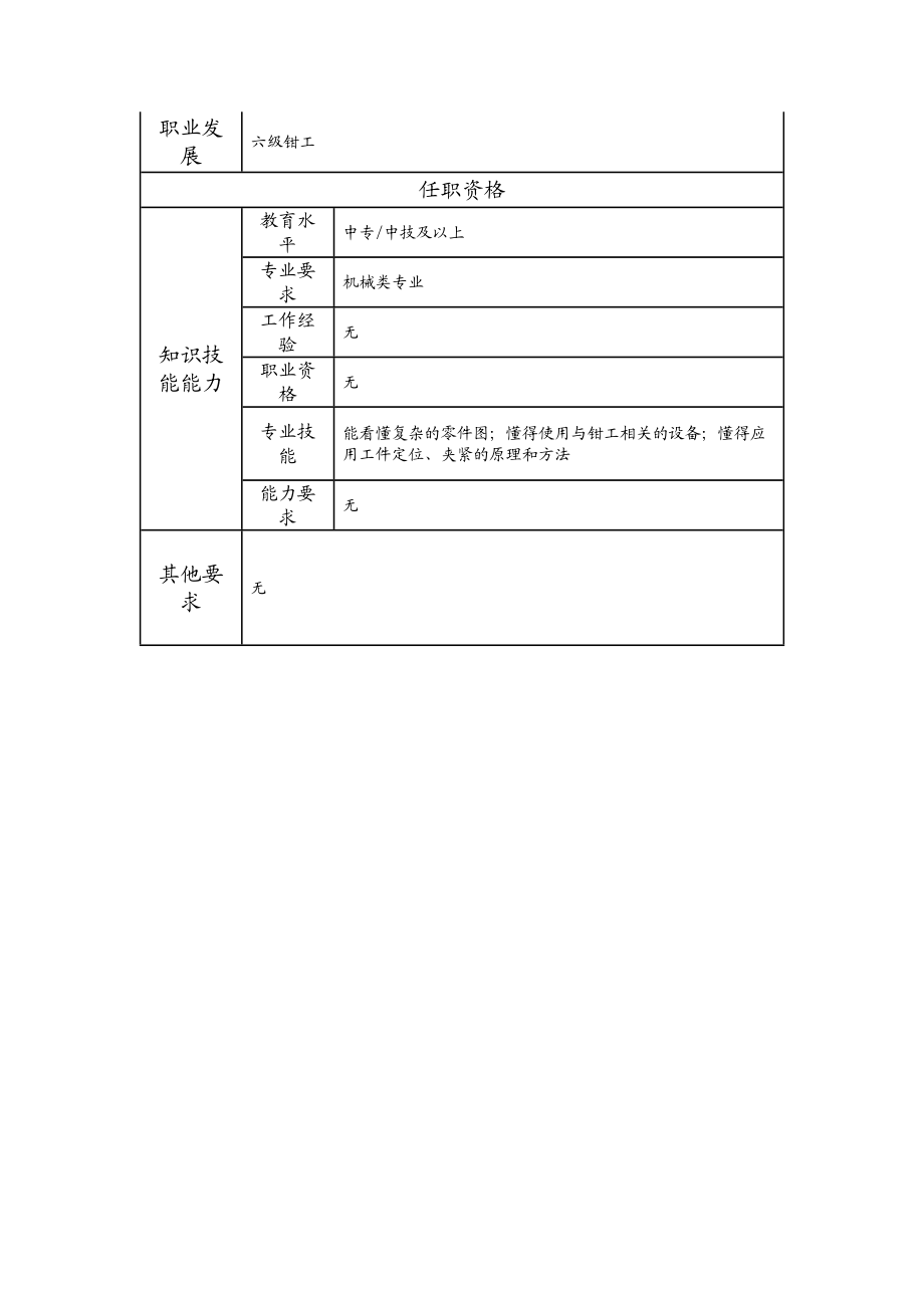 115021602 七级钳工.doc_第2页