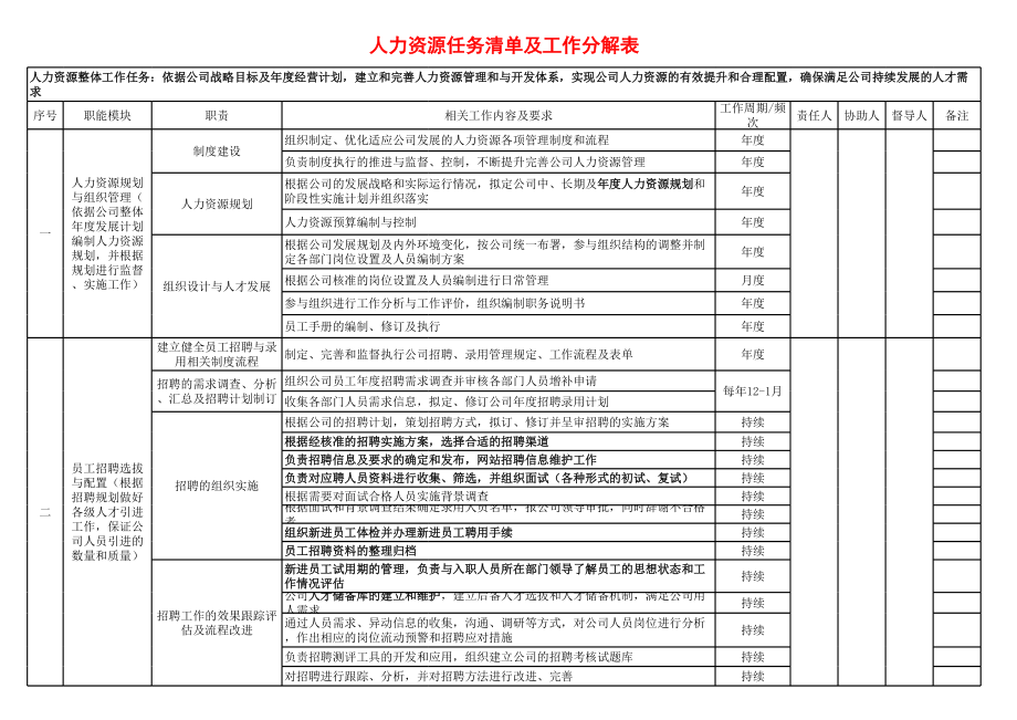 【人事计划】人力资源任务清单及工作分解表 (2).xlsx_第1页