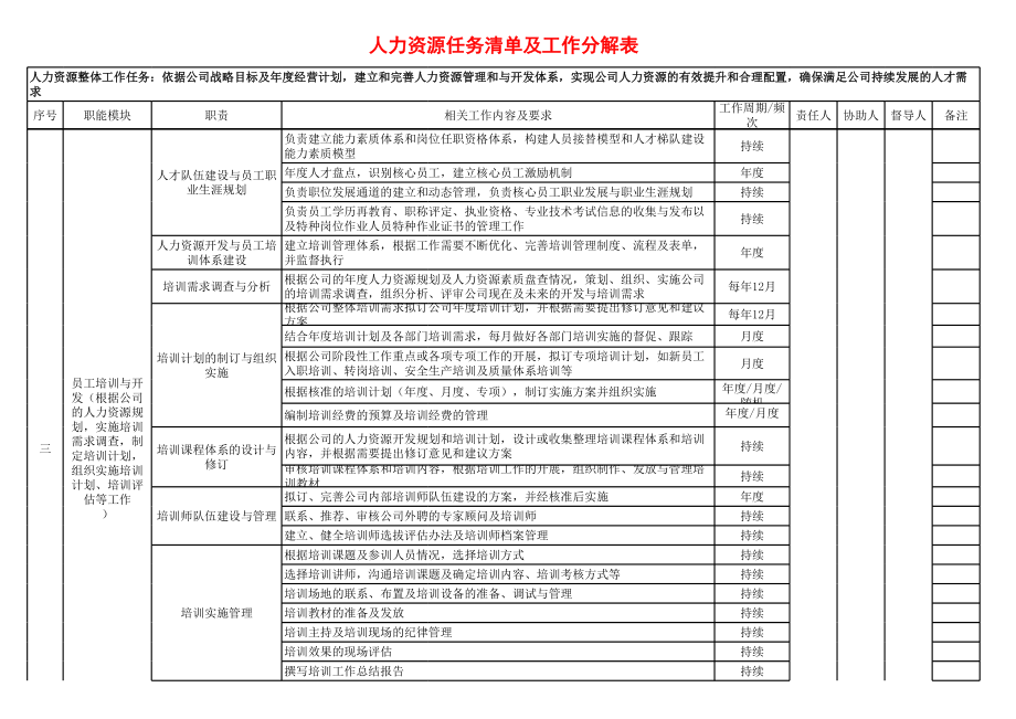 【人事计划】人力资源任务清单及工作分解表 (2).xlsx_第2页