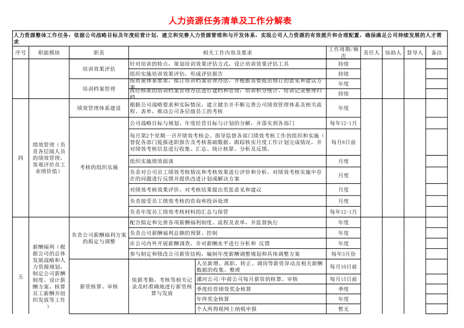 【人事计划】人力资源任务清单及工作分解表 (2).xlsx_第3页