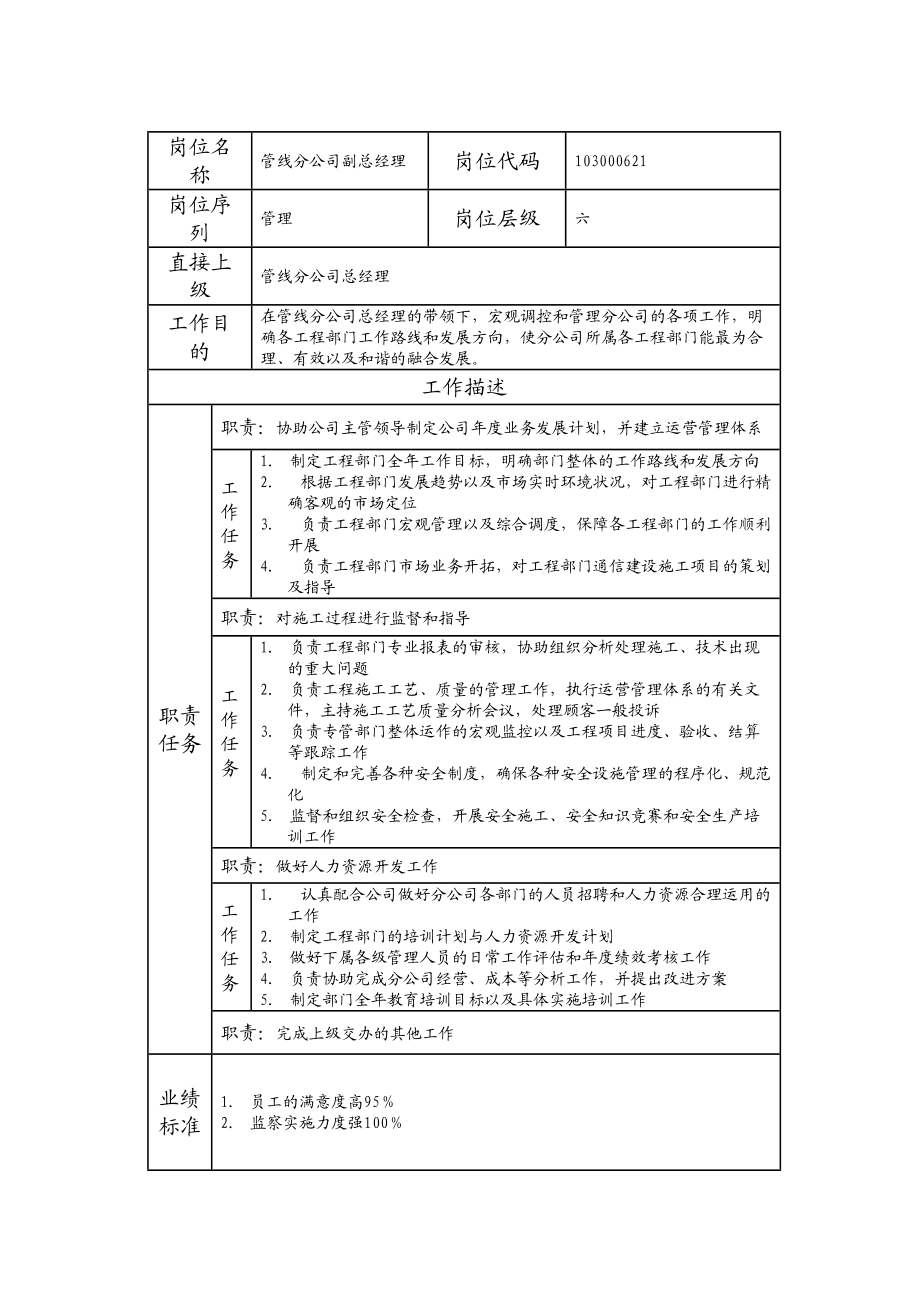 103000621 管线分公司副总经理.doc_第1页