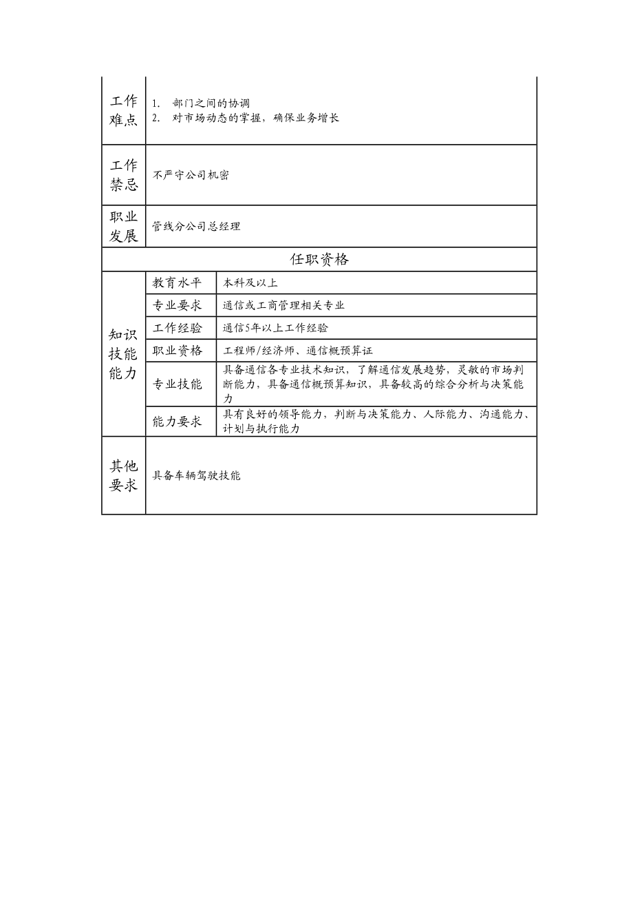 103000621 管线分公司副总经理.doc_第2页