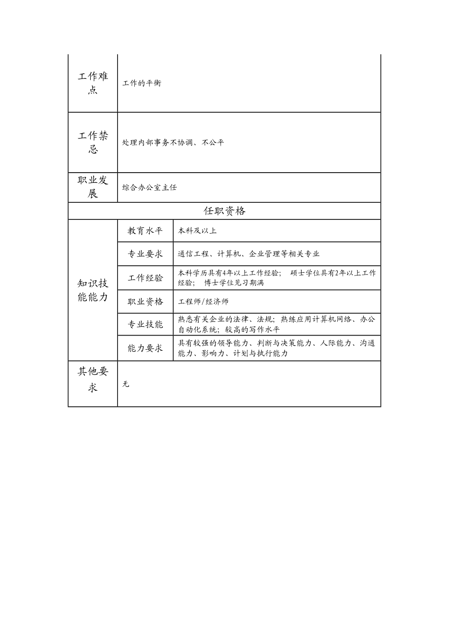 115000705 综合行政高级主管.doc_第2页