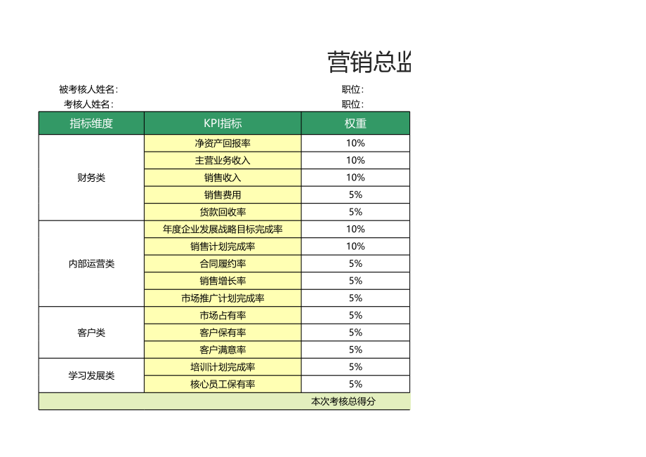 56 -营销总监绩效考核表1.xlsx_第1页