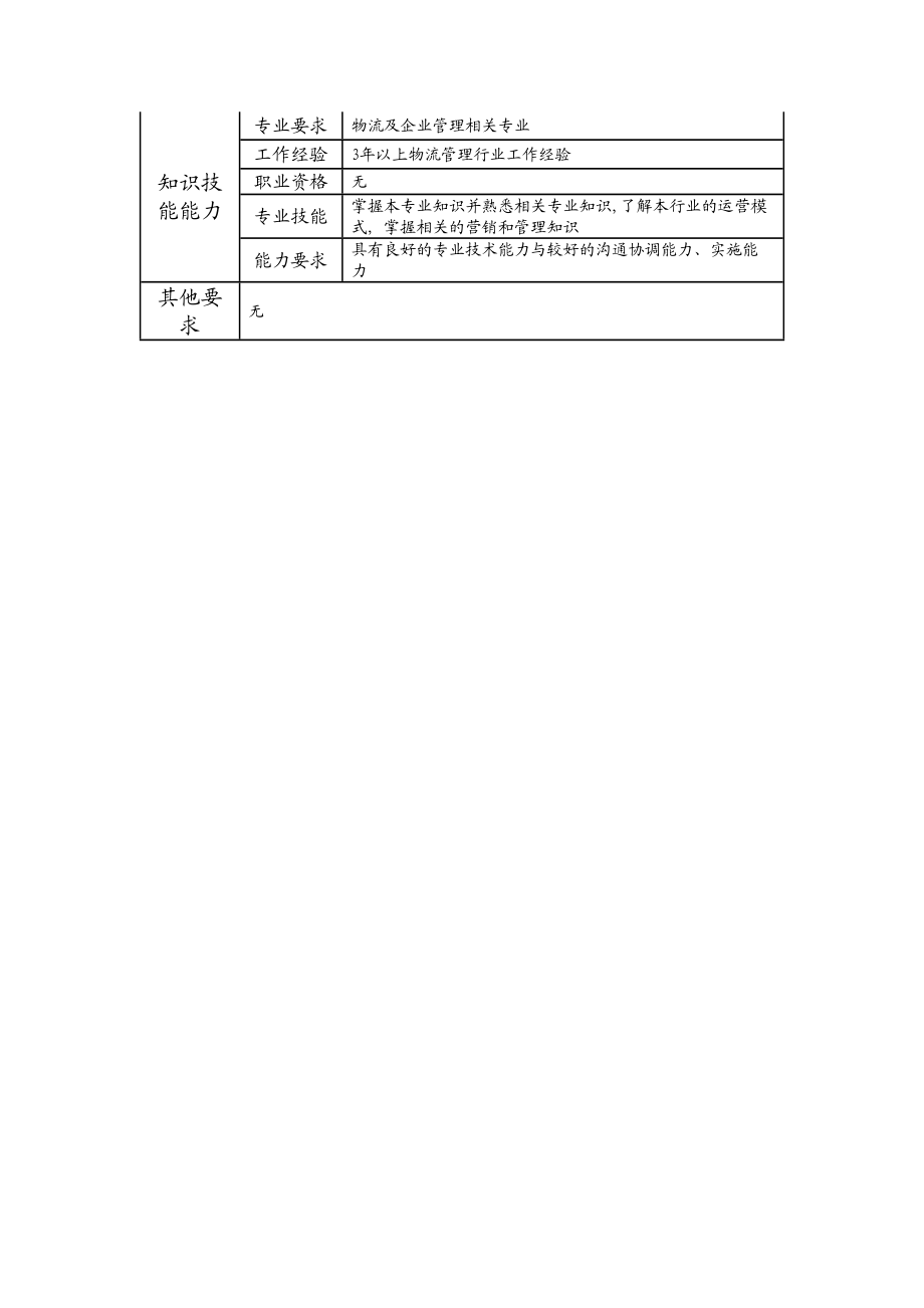 108021211 一级投递督导.doc_第2页