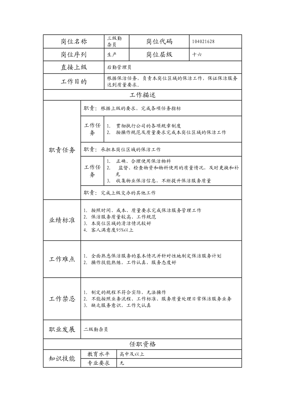 104021628 三级勤杂员.doc_第1页