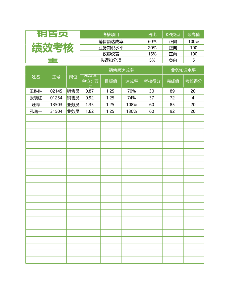 00-【考核表】-05-销售员+业务员绩效考核表 (2).xlsx_第1页