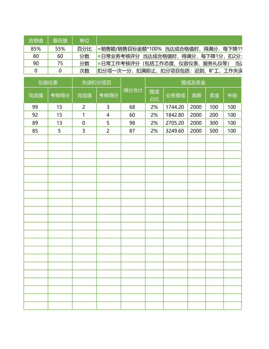 00-【考核表】-05-销售员+业务员绩效考核表 (2).xlsx_第2页