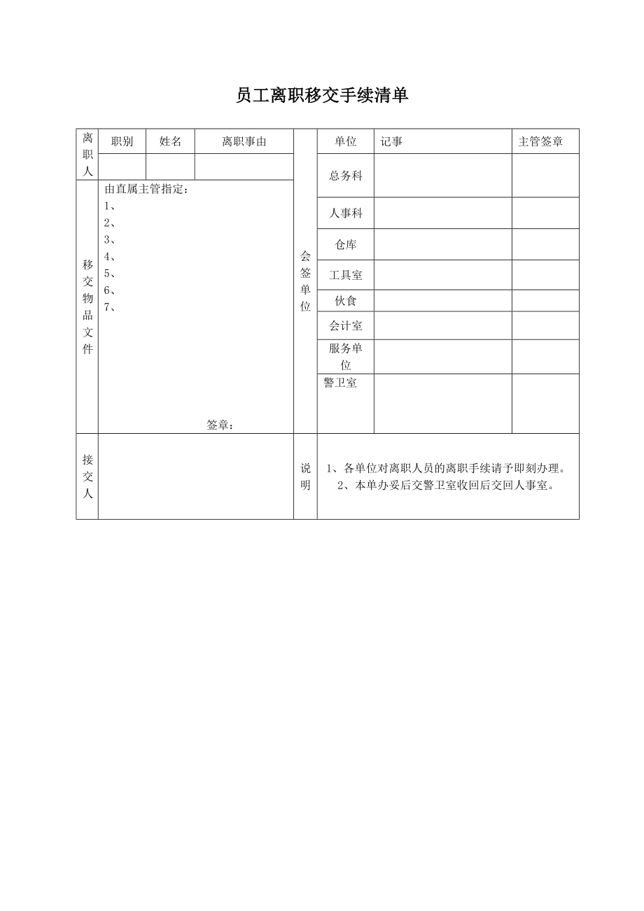 员工离职移交手续清单.doc_第1页