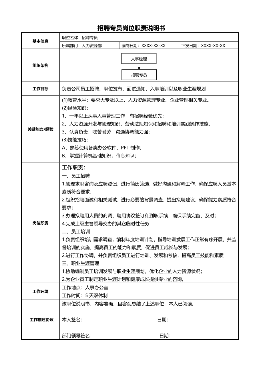 13-01招聘专员岗位职责说明书.docx_第1页