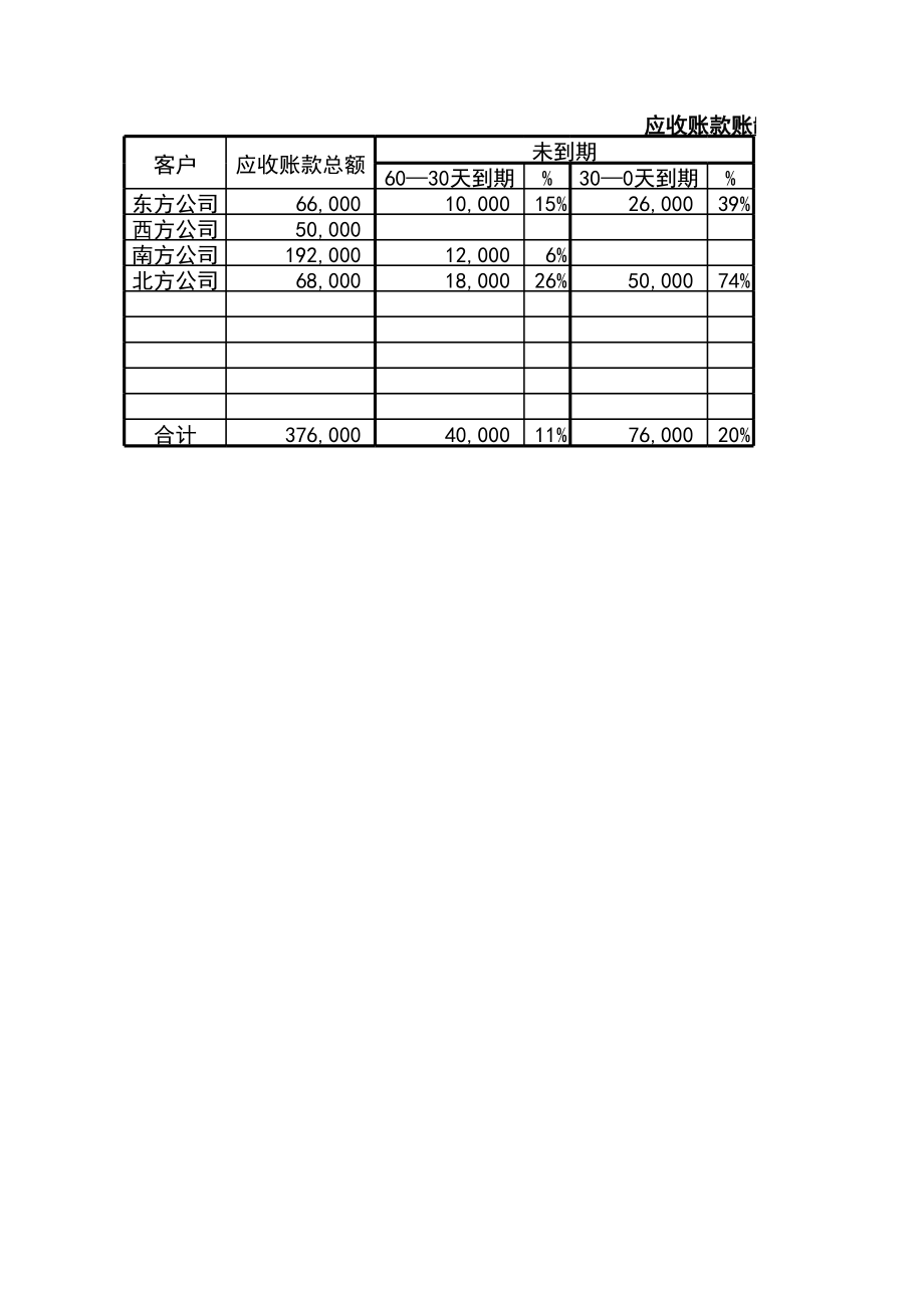 宏酷财税管理报表7-应收账款账龄分析表.xlsx_第1页