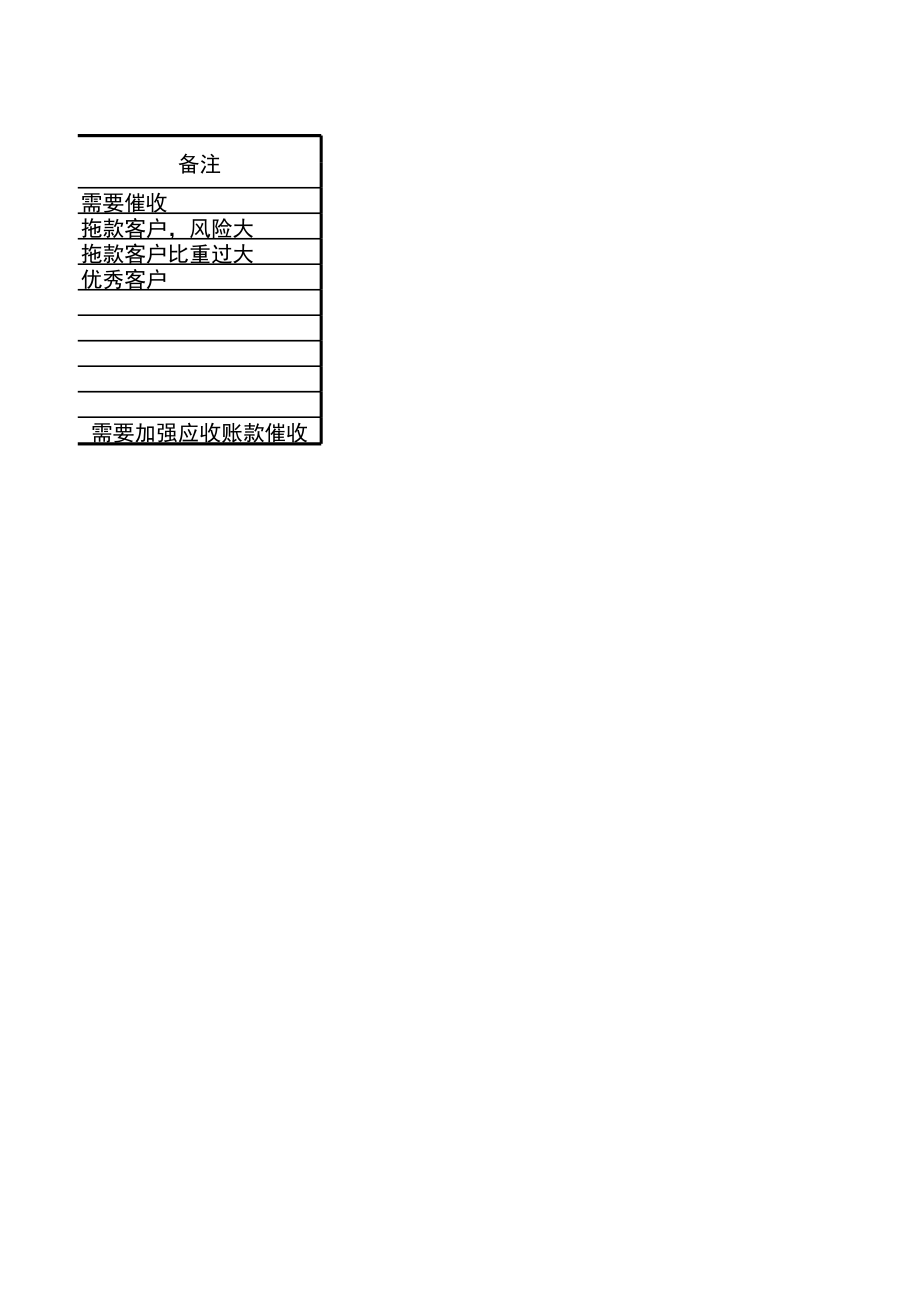 宏酷财税管理报表7-应收账款账龄分析表.xlsx_第3页