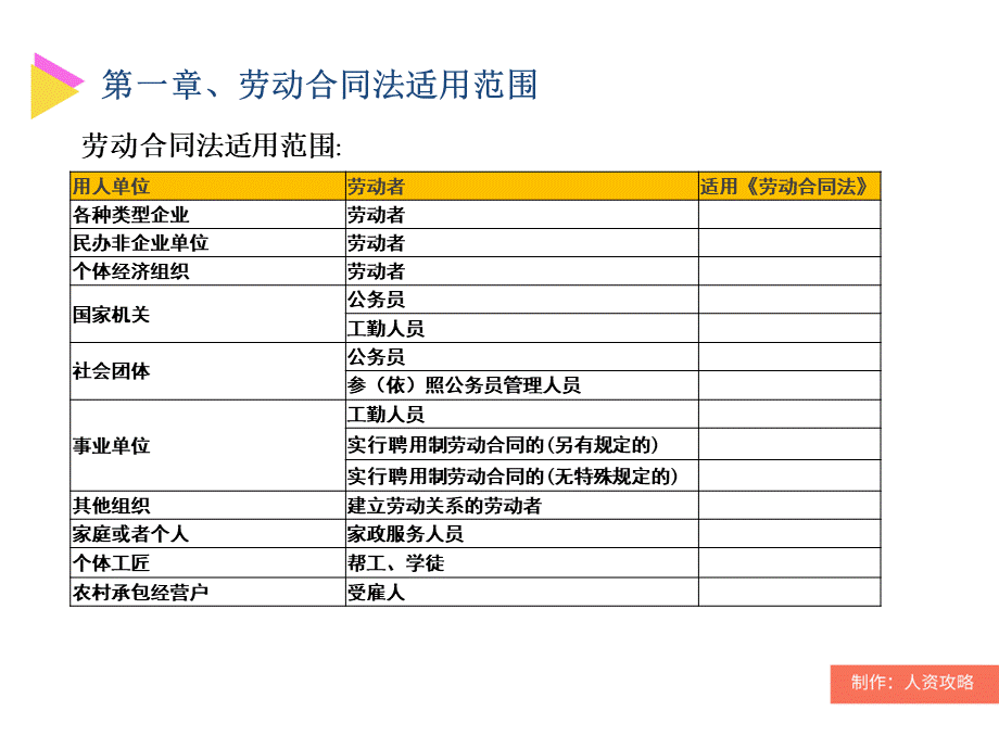 劳动合同PPT.pptx_第3页