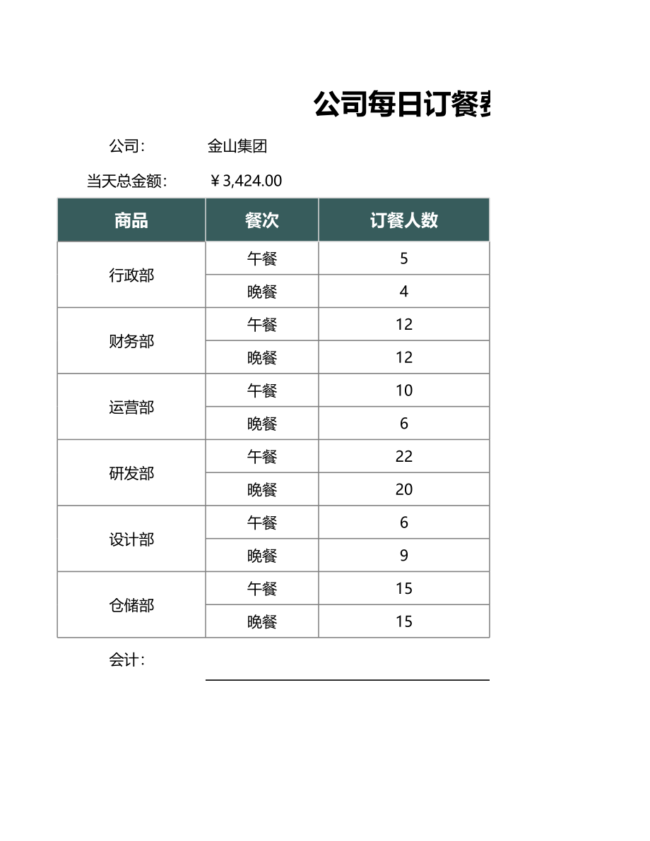 05-【餐费管理】-06-公司每日订餐费用明细表.xlsx_第1页