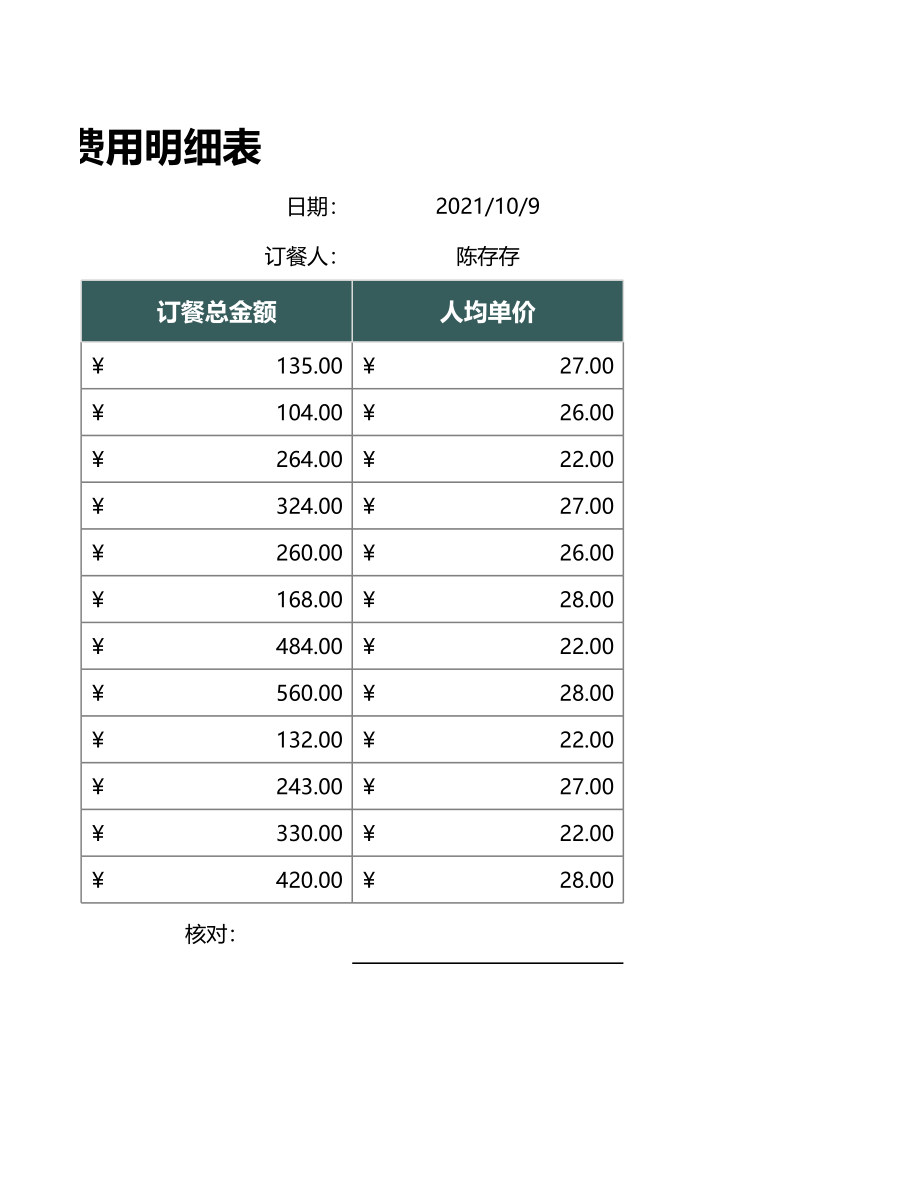 05-【餐费管理】-06-公司每日订餐费用明细表.xlsx_第2页