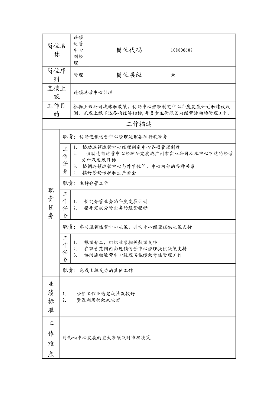 108000608 连锁运营中心副经理.doc_第1页