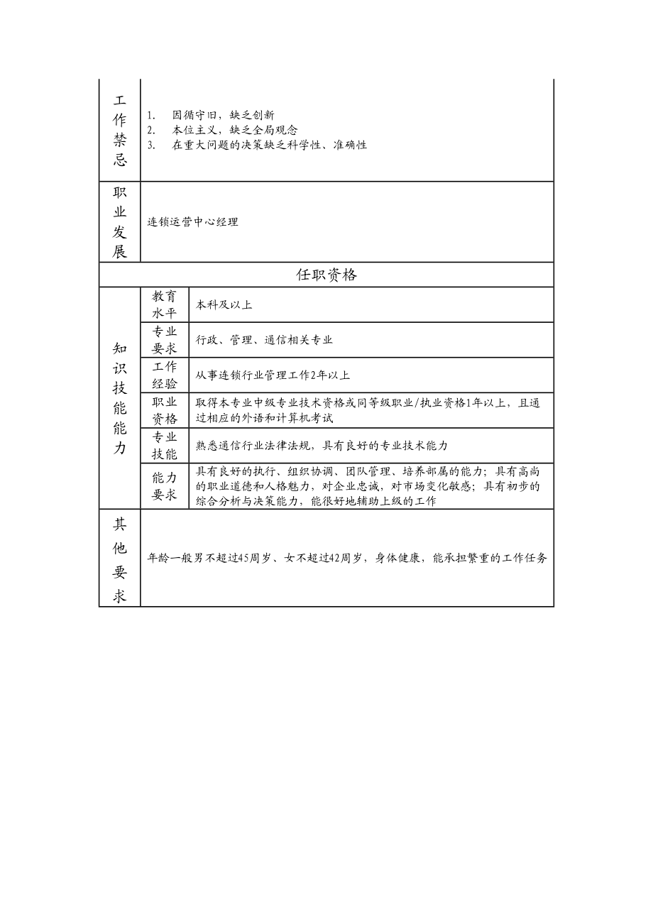 108000608 连锁运营中心副经理.doc_第2页