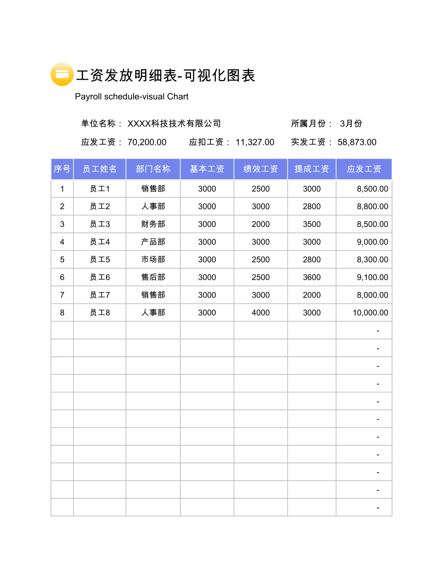 19 工资发放明细表-可视化图表.xlsx_第1页