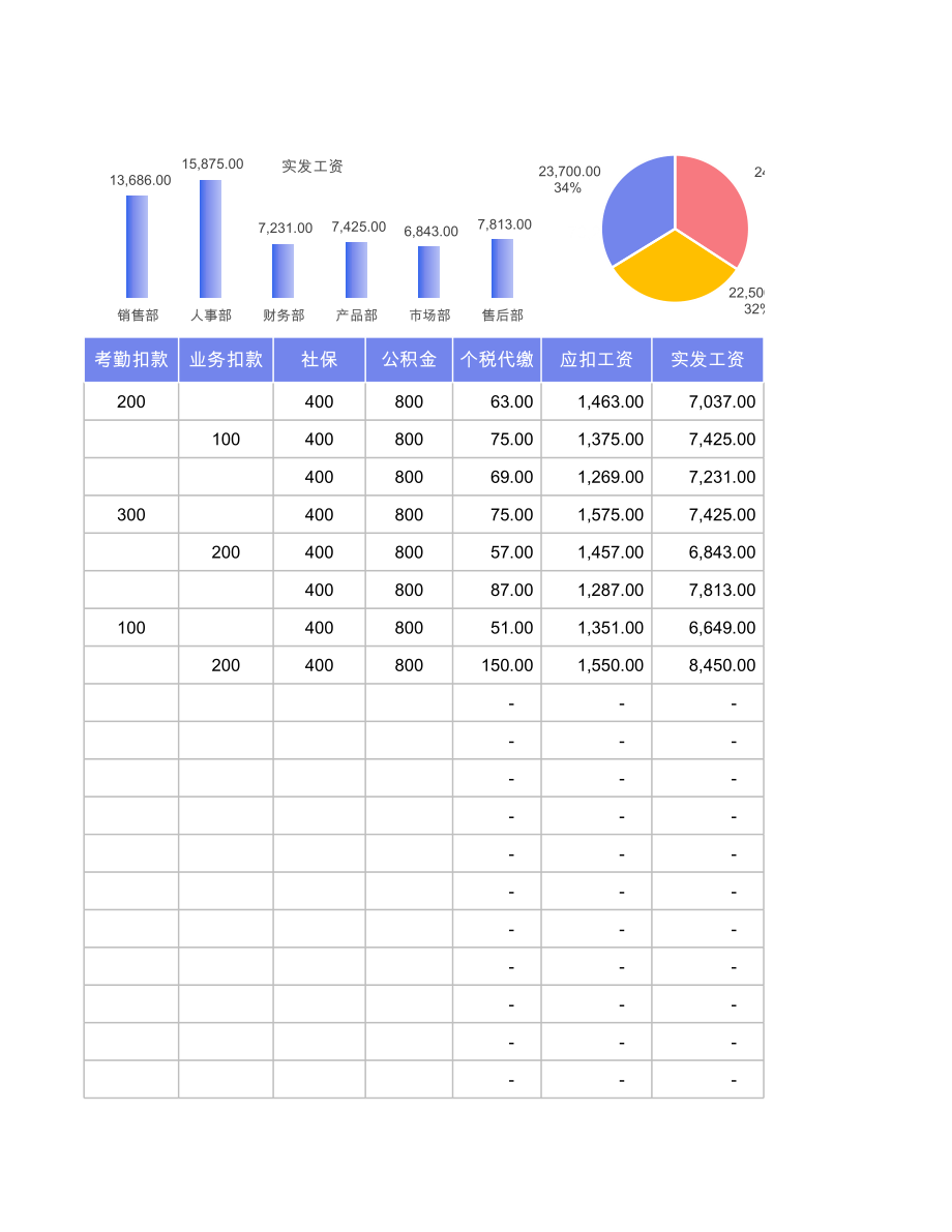 19 工资发放明细表-可视化图表.xlsx_第3页