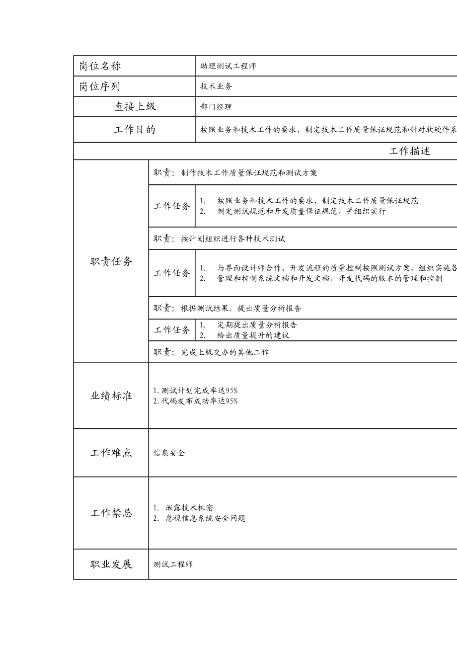 107010917 助理测试工程师.doc_第1页