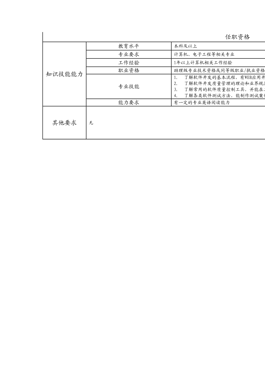 107010917 助理测试工程师.doc_第2页