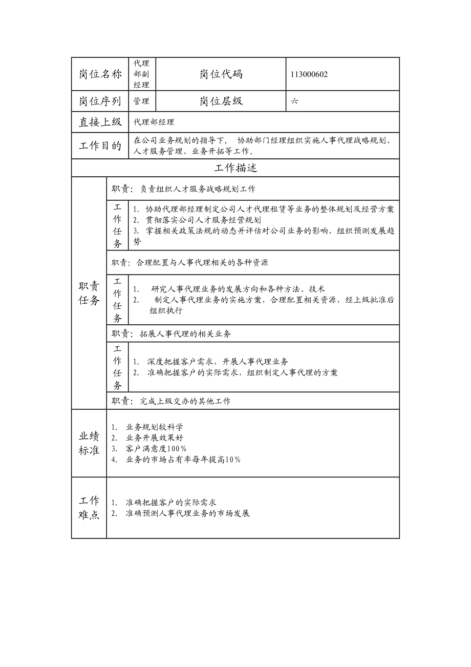 113000602 代理部副经理.doc_第1页