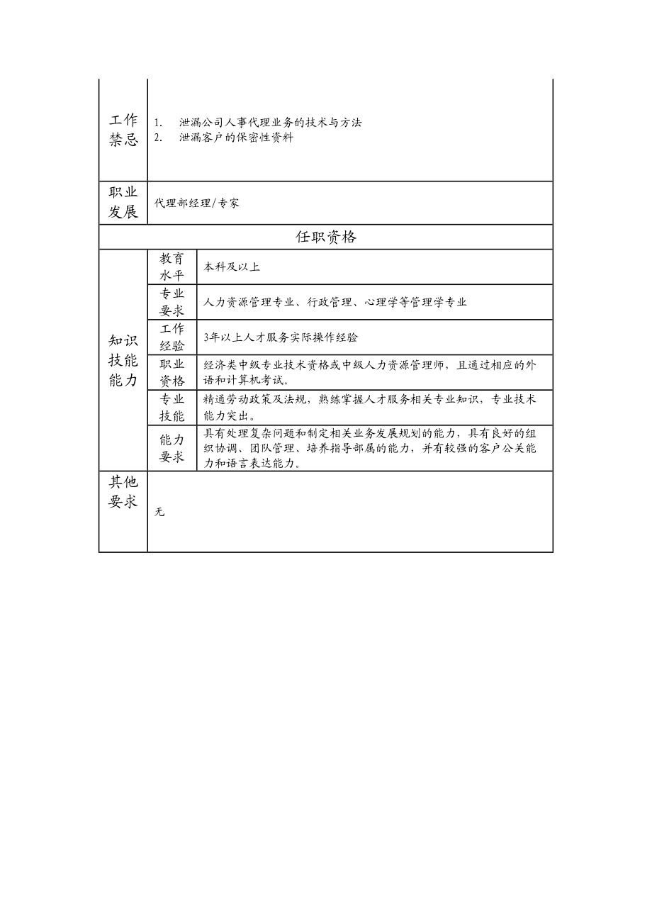 113000602 代理部副经理.doc_第2页