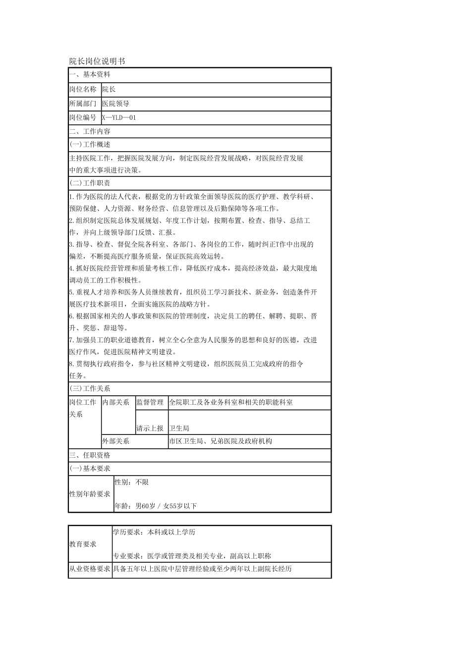 医院岗位说明书(1).doc_第1页