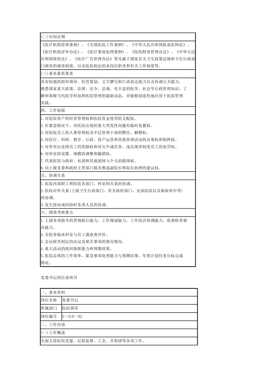 医院岗位说明书(1).doc_第2页