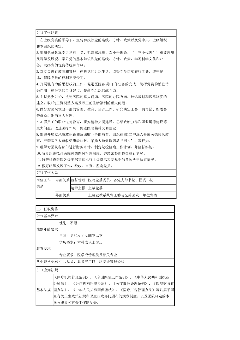 医院岗位说明书(1).doc_第3页