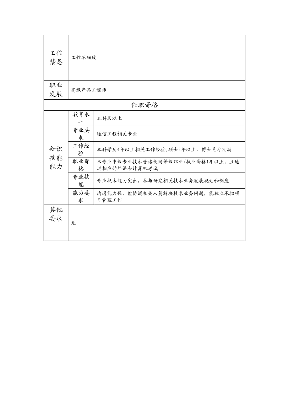 104010736 一级产品工程师.doc_第2页