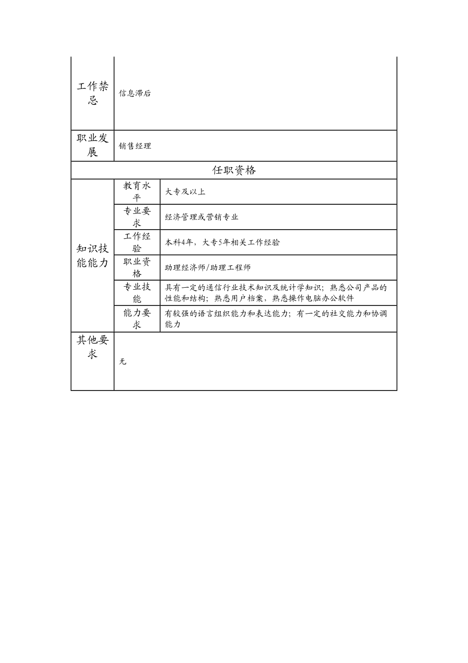 115011115 一级合同跟踪员.doc_第2页