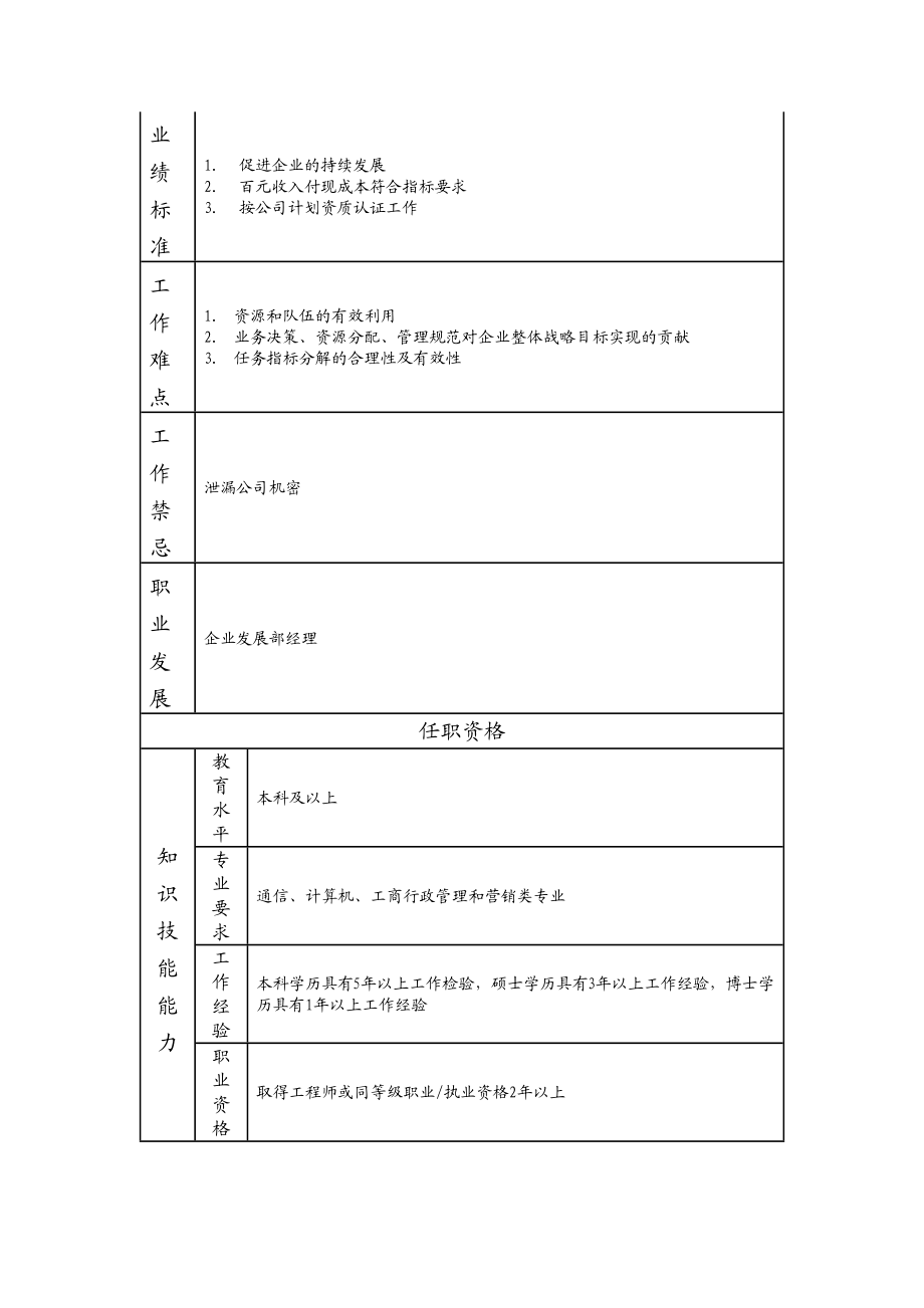 104000603 企业发展部副经理.doc_第2页