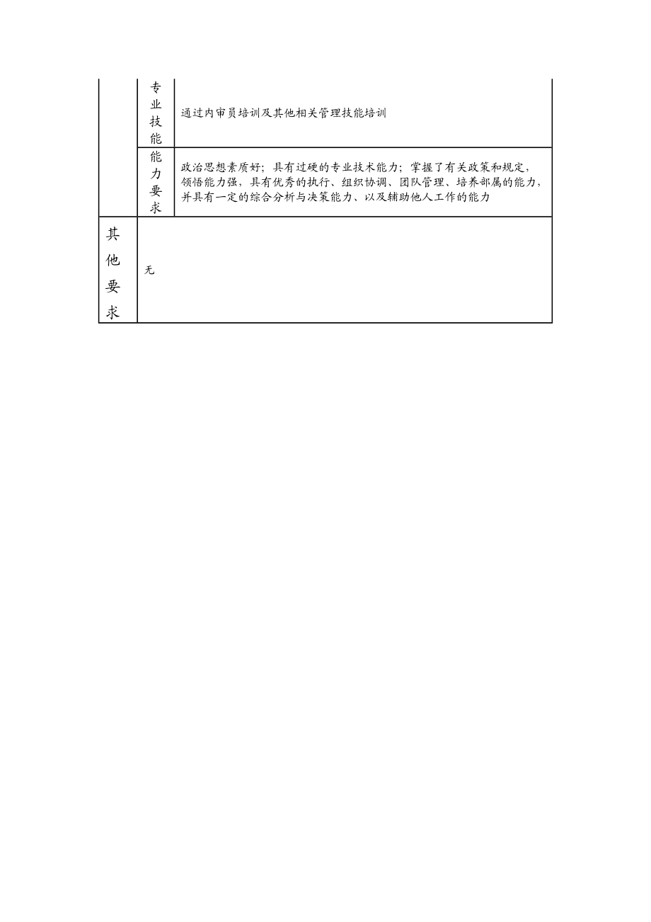 104000603 企业发展部副经理.doc_第3页