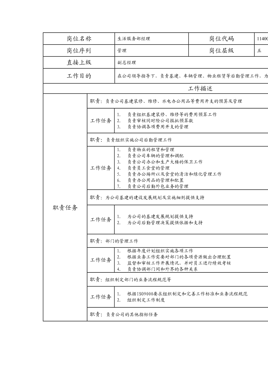 114000505 生活服务部经理.doc_第1页