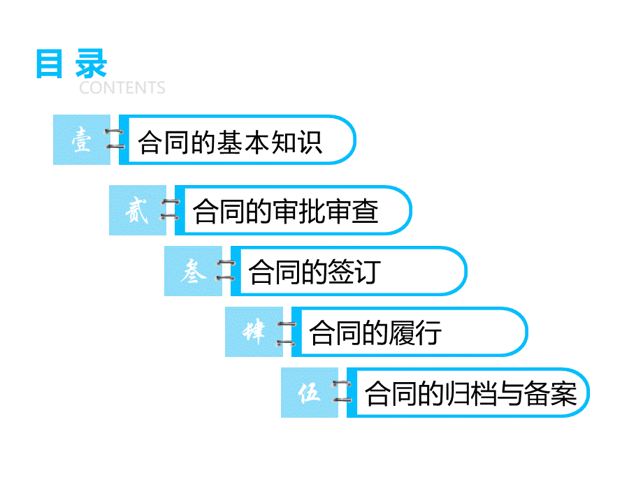 合同管理常识培训.ppt_第2页