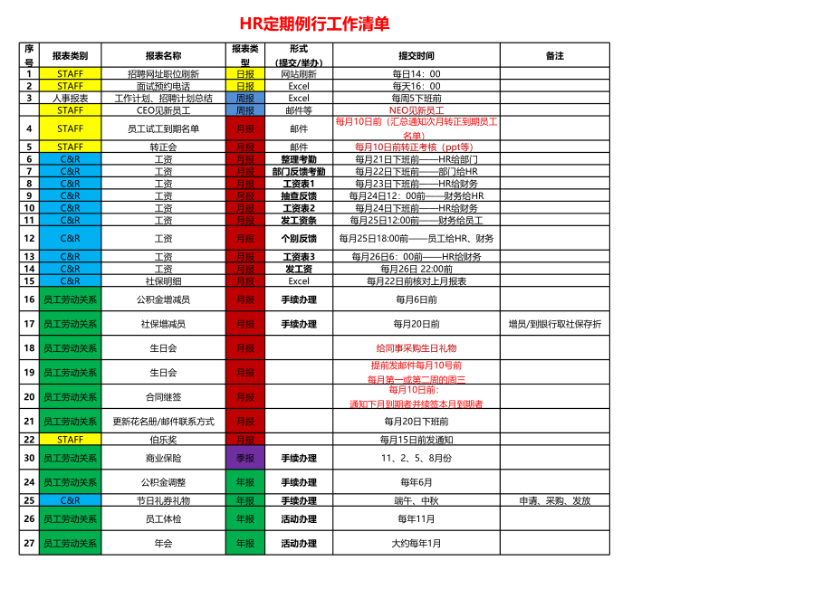 【人事计划】HR定期例行工作清单 (2).xls_第1页