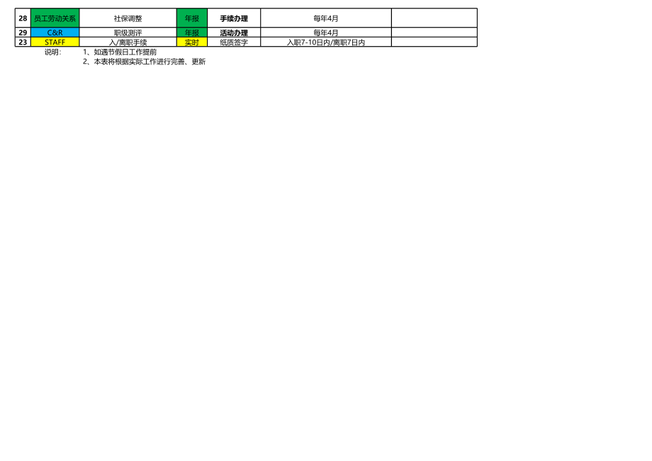 【人事计划】HR定期例行工作清单 (2).xls_第2页